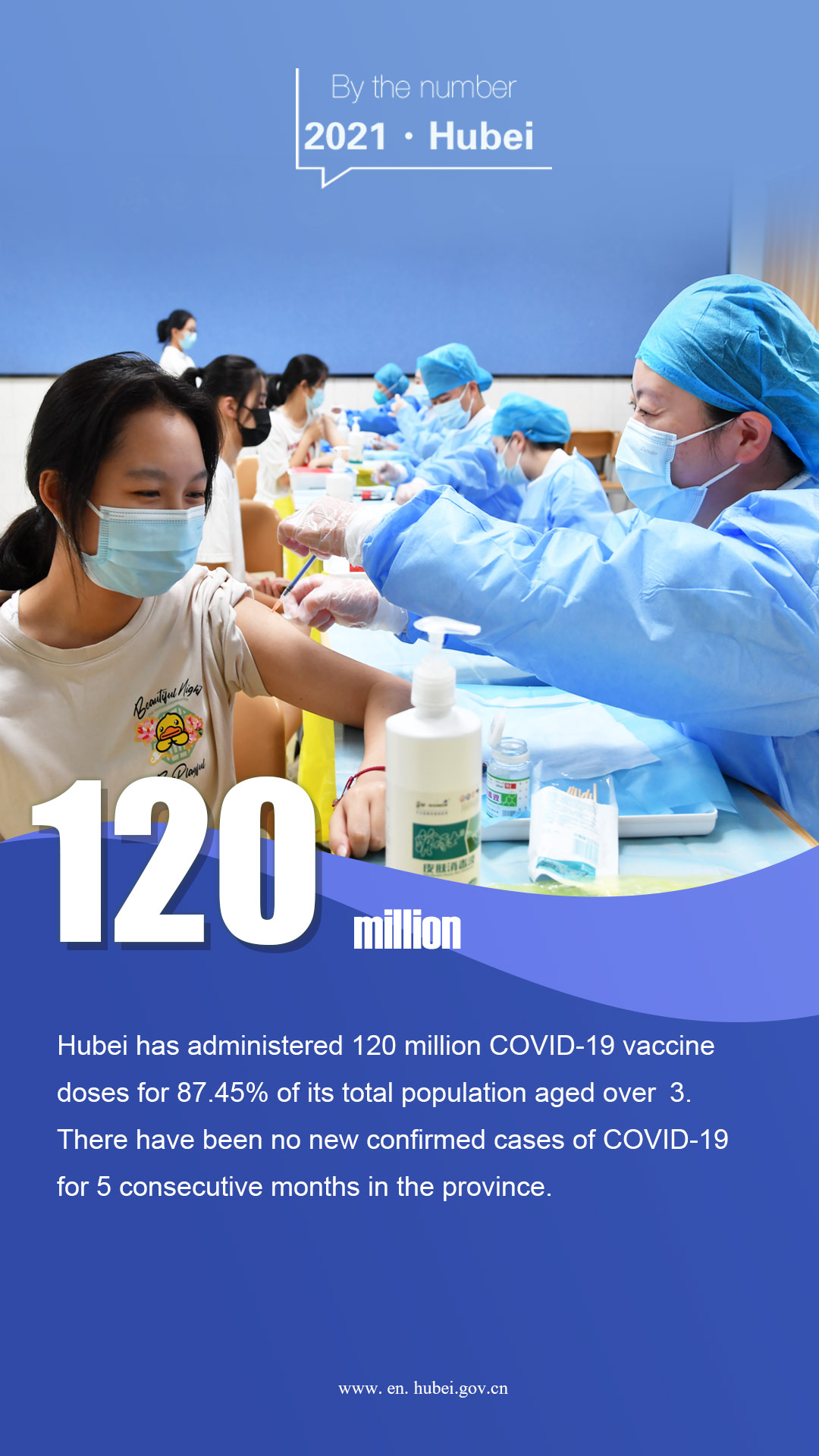 Highlights of 2022 Hubei's government work report (Ⅰ) The people's